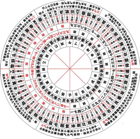 五行表格|五行八卦對照表